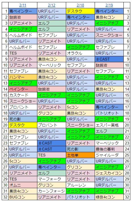 2/11～2/19 レガシーチャレンジの結果