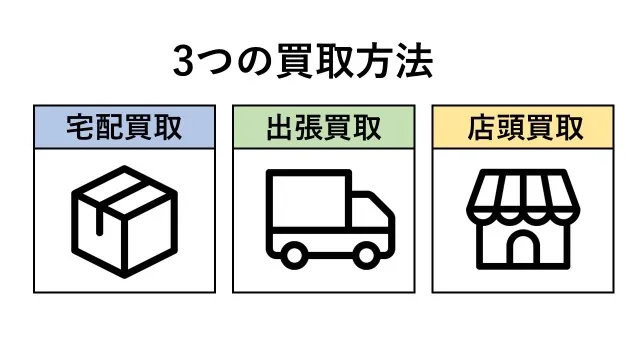 3つの買取方法